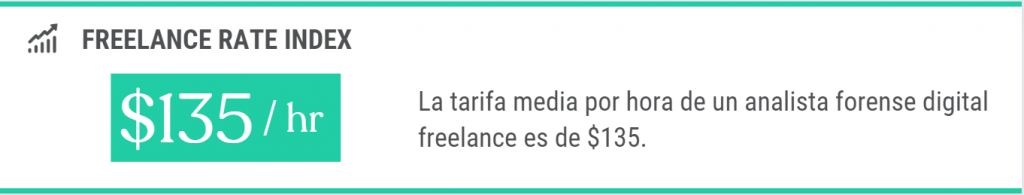Tarifa media por hora de un analista informático forense