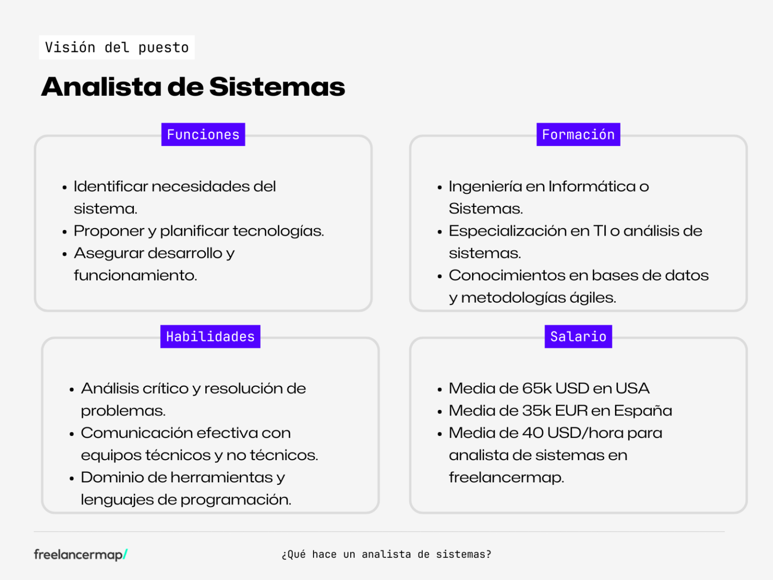 ¿Qué hace un Analista de sistemas? | freelancermap