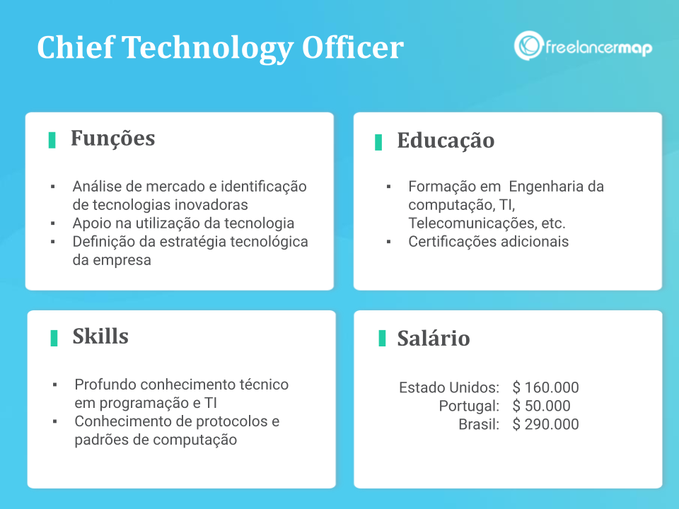 Perfil profissional de um CTO: funções, skills, formação e salário. 