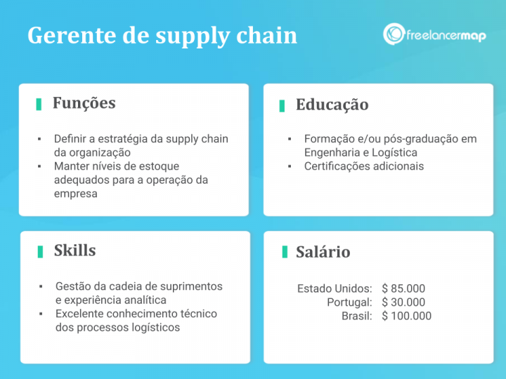 O que faz um gerente de supply chain? | Perfis profissionais em TI