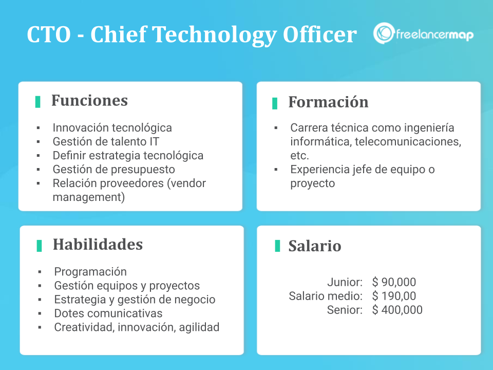 Resumen del puesto Chief Technology Officer con funciones, habilidades, formación y salario