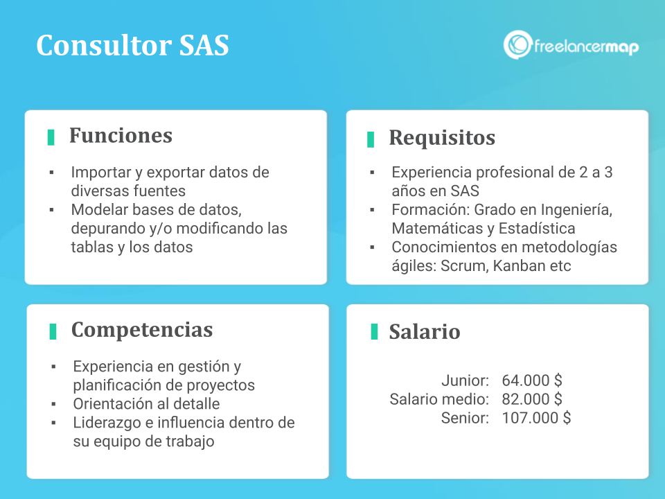 Características del trabajo del experto SAS, requerimiento, competencias y sueldo.