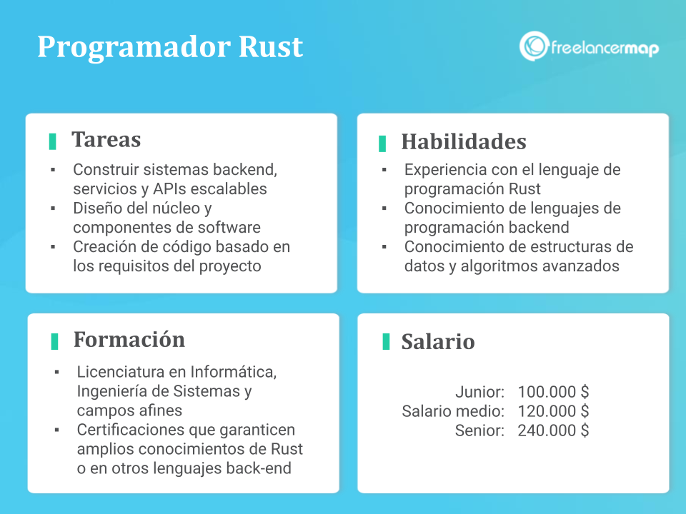 Desarrollador Rust y sus beneficios, tareas, habilidades requeridas, formación y salario