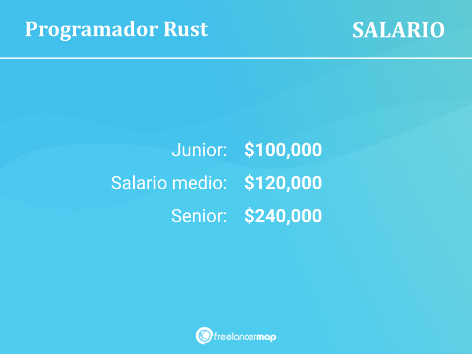 cuanto gana un programador Rust, Salario de programador Rust