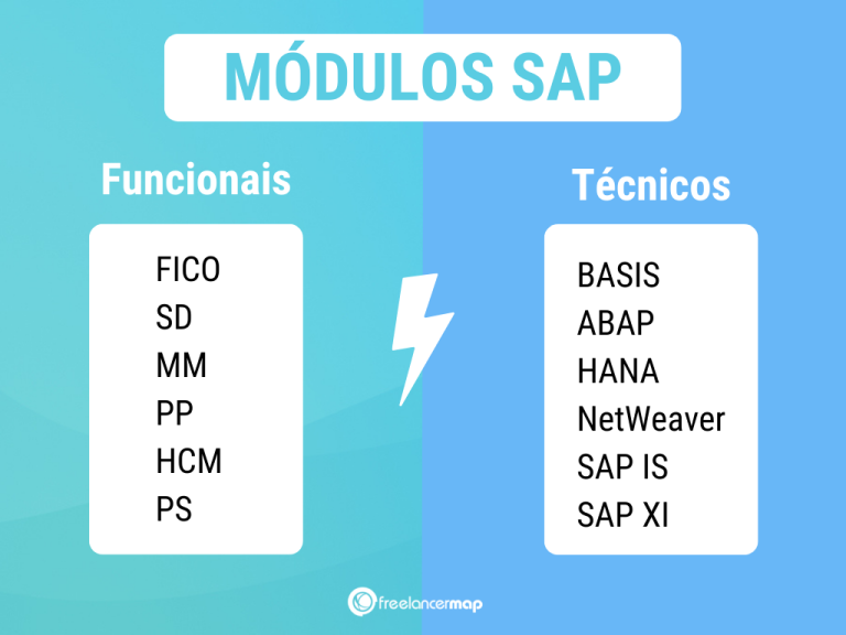 SAP e Módulos SAP Guia completo e por onde começar SAP e Módulos SAP Guia completo e por onde começar