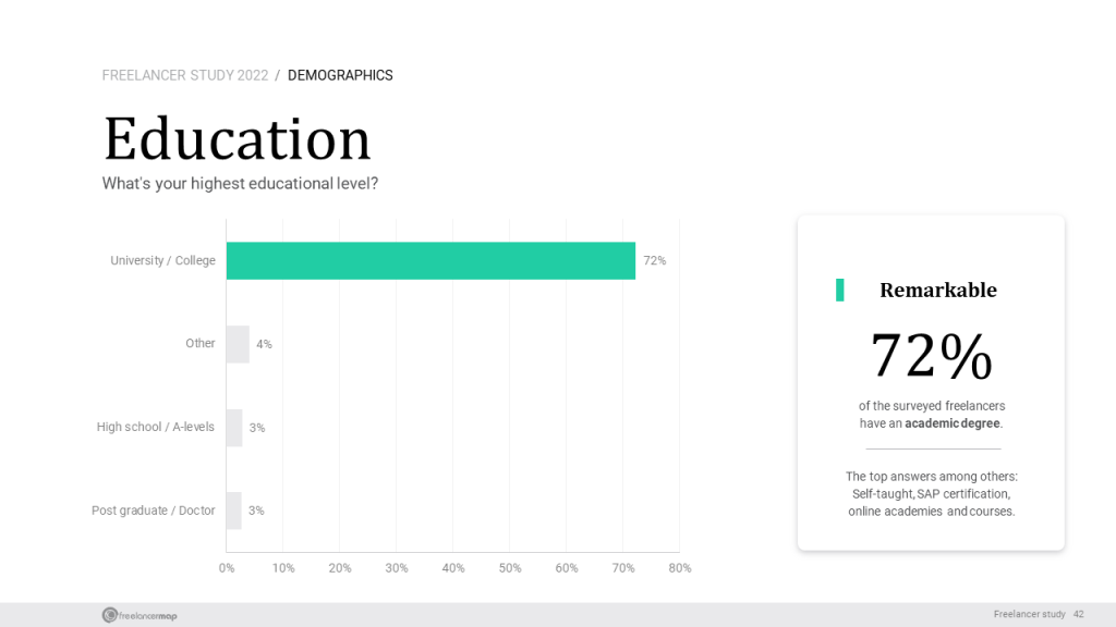 Education - freelancer survey 2022