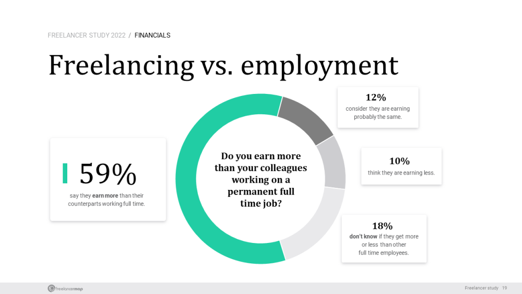 Freelancer vs Employee Who Earns More 