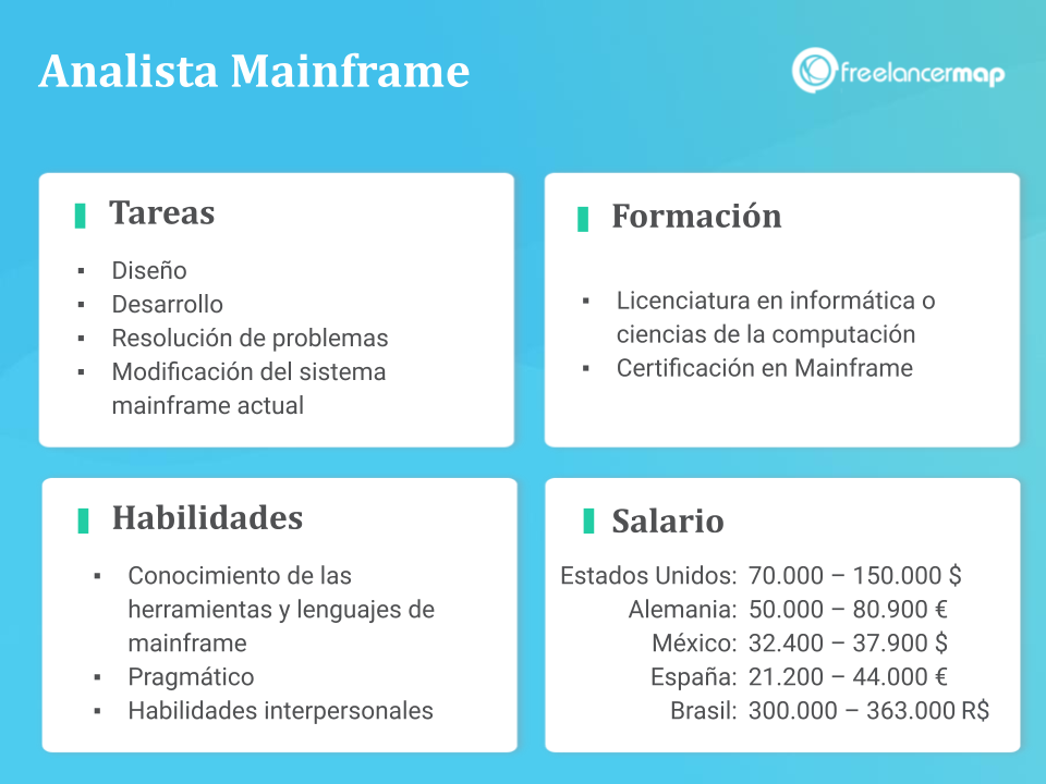 El perfil del analista mainframe con tareas, funciones formacion y salarios