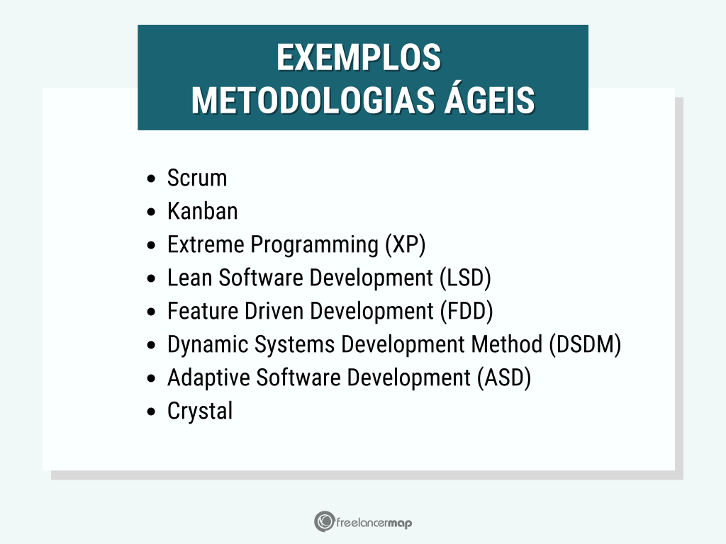 Exemplos das metodologias ágeis mais utilizadas