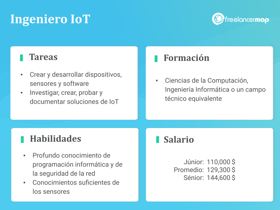 Resumen del puesto - Ingeniero IoT - responsabilidades, habilidades, experiencia y salario