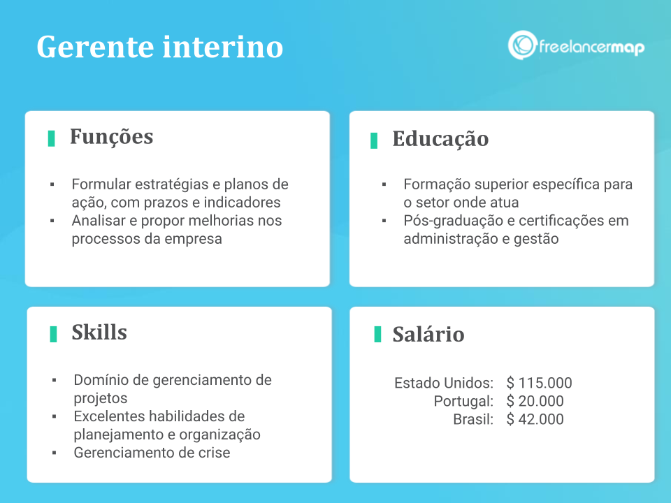 Perfil profissional de um gerente interino: funções, skills, formação e salário.