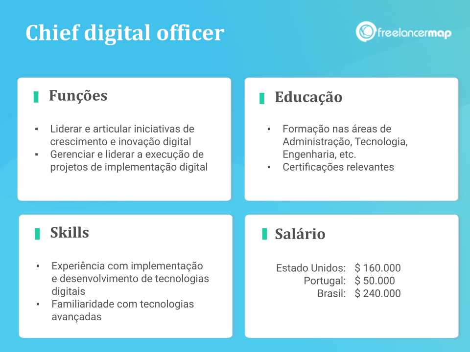 Perfil profissional de um CDO: funções, skills, formação e salário.