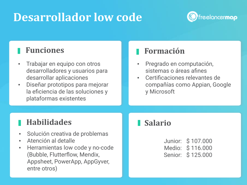 cuál es el papel del desarrollador low code