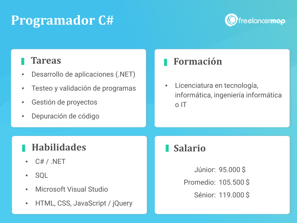 Resumen de funciones, formación, habilidades y salarios del programador C#