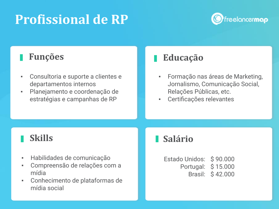 Perfil de um profissional de relações públicas: funções, skills, formação e salário. 