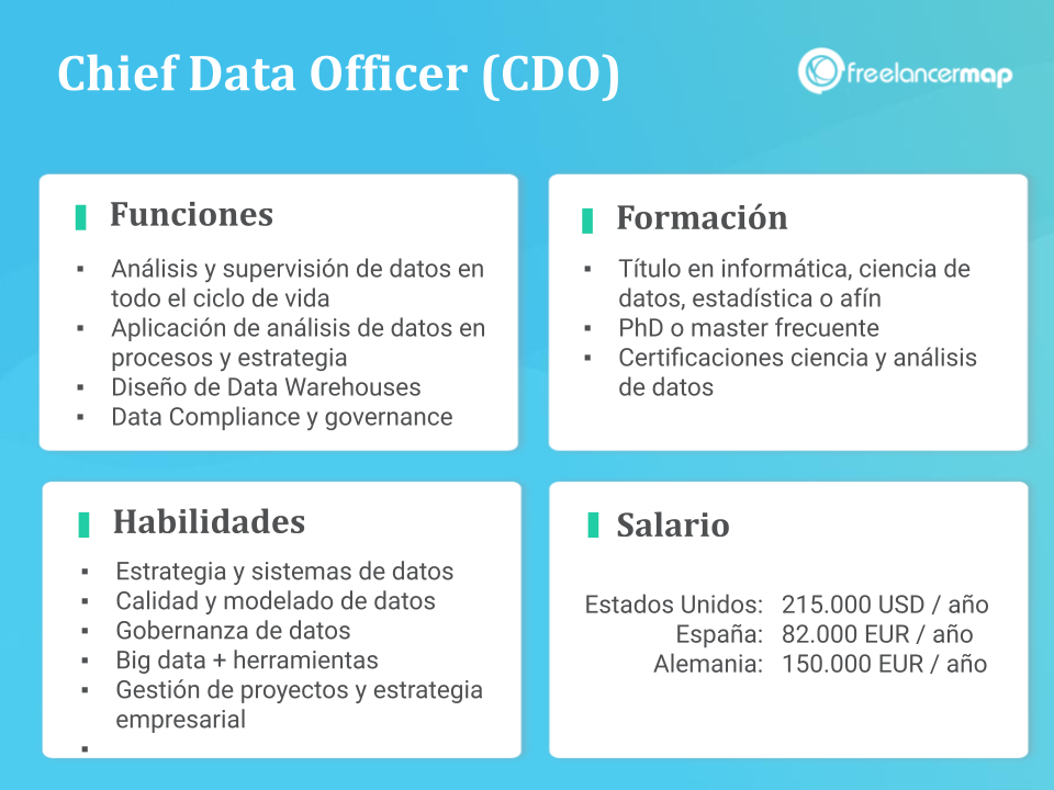 Resumen del perfil del Chief Data Officer (CDO) con funciones, habilidades, formación y salario