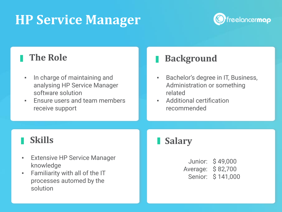 Role Overview: HP Service Manager