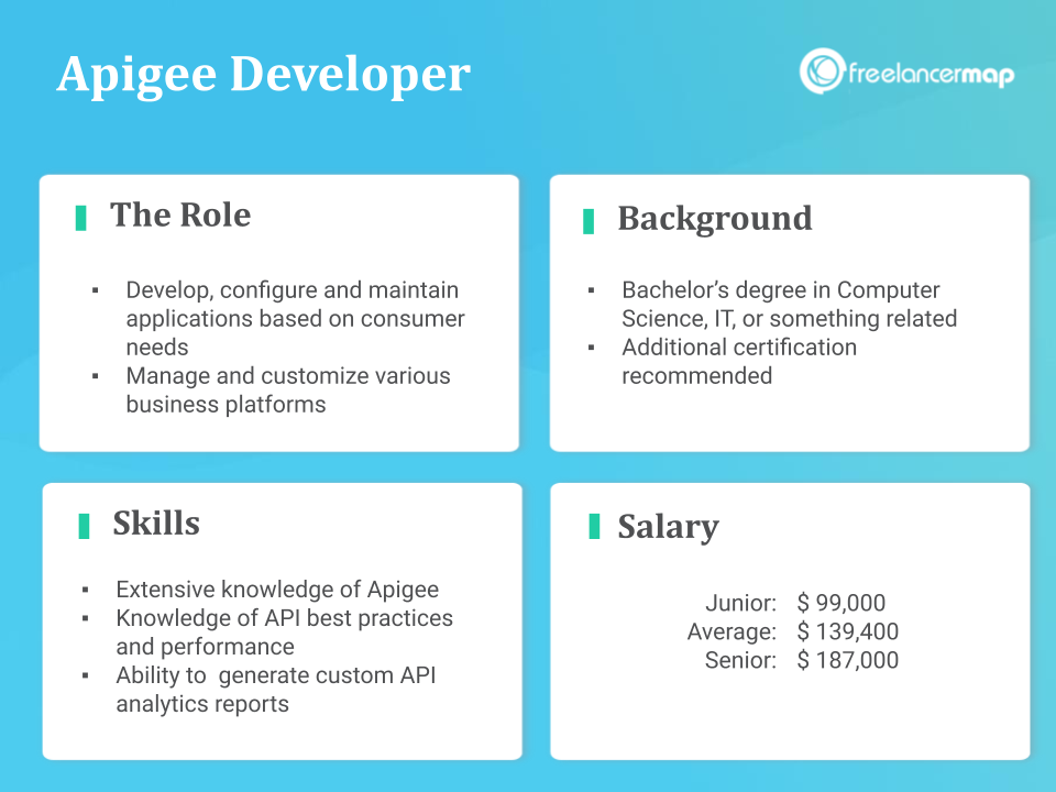 Role Overview - Apigee Developer