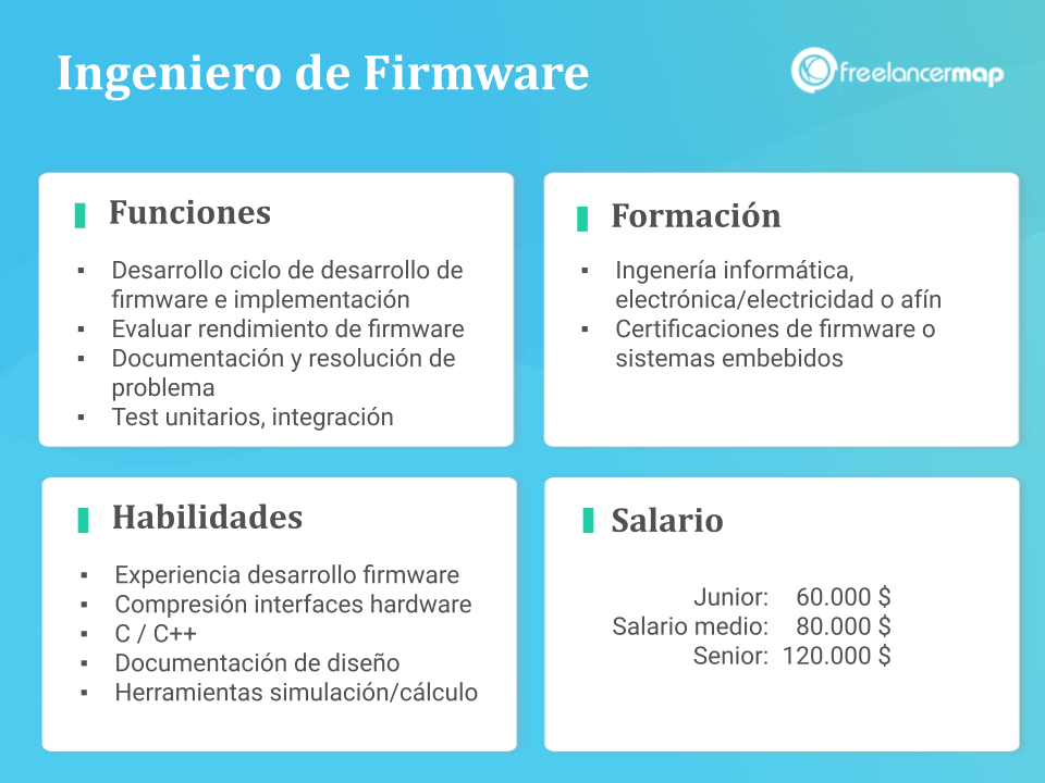 Ingeniero de firmware lista de funciones, habilidades, formacion y salario