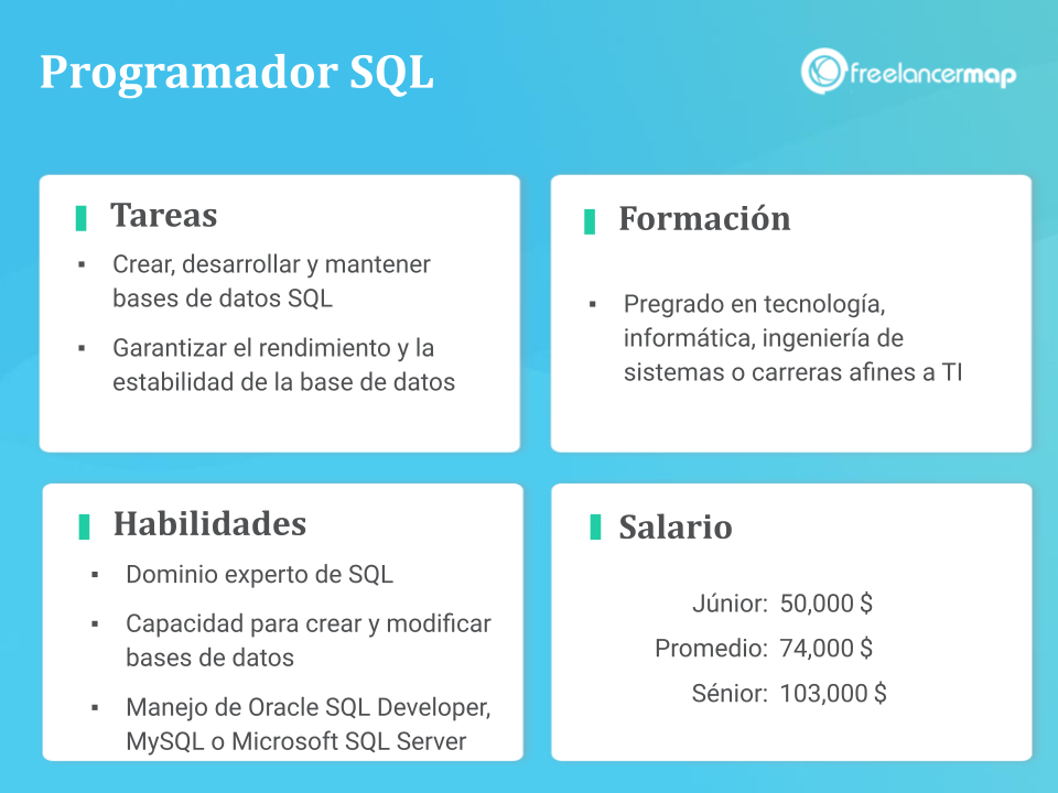 cuál es el papel del programador SQL