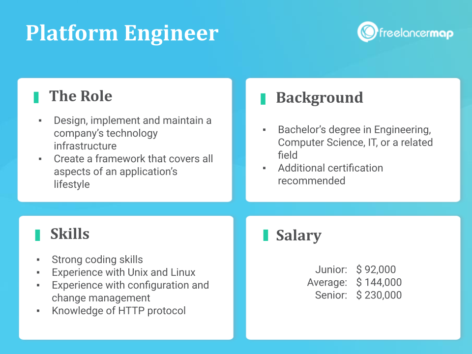 Role Overview - Platform Engineer