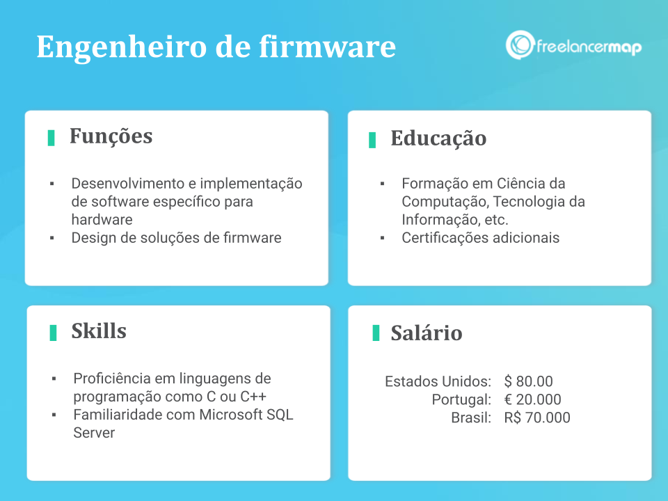 Perfil de um engenheiro de firmware: funções, skills, formação e salário.