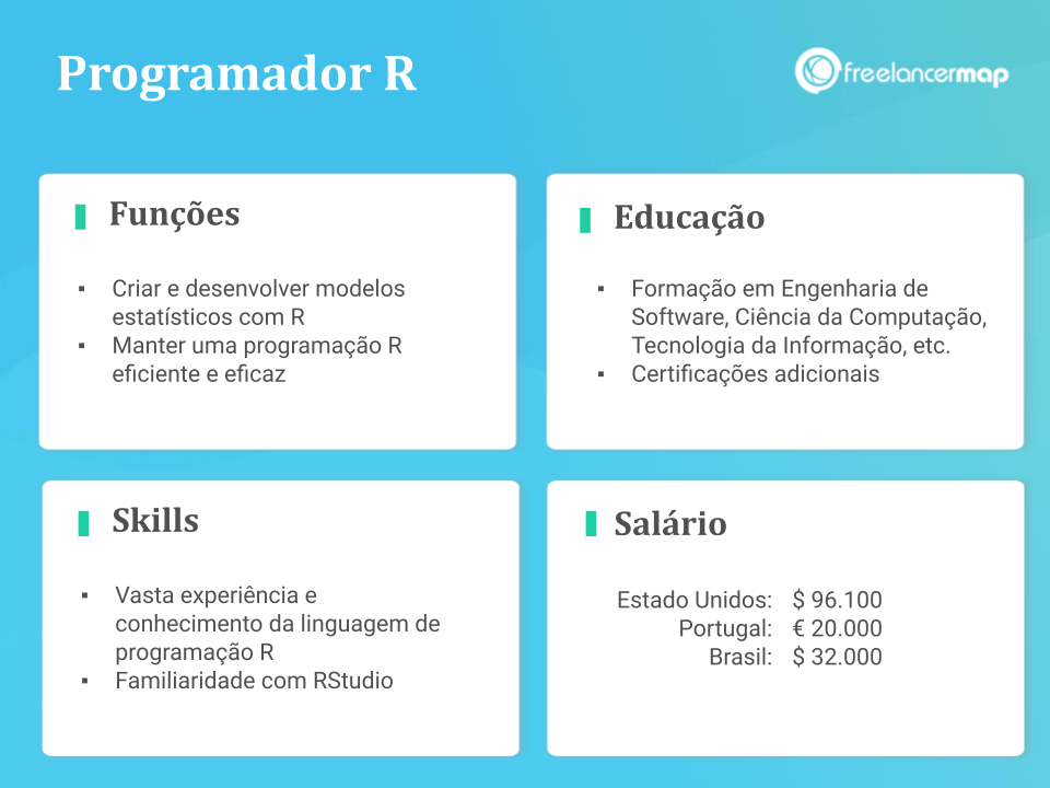 Perfil de um programador R: funções, skills, formação e salário.