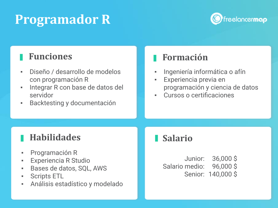Qué hace el programador R con funciones, responsabilidades, conocimientos, formación y salarios