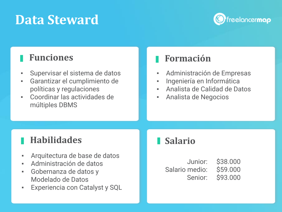 Resumen del perfil profesional del Data Steward: Funciones, tareas, habilidades, formación y salario