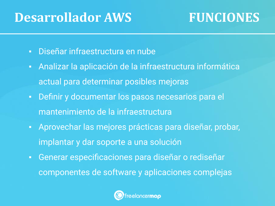 Funciones del Desarrollador AWS