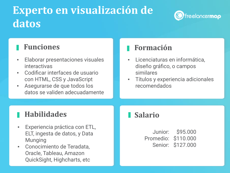 Resumen del perfil del Experto en Visualización de Datos: Funciones, responsabilidades, habilidades, formación y salario