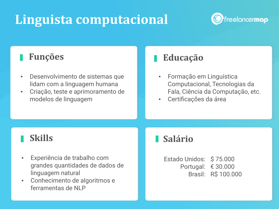 Perfil de um linguista computacional: funções, skills, formação e salário. 