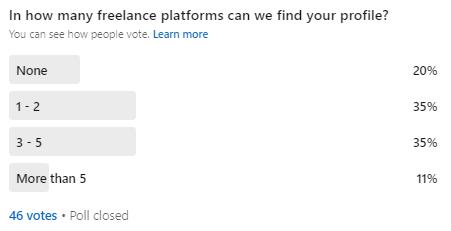 Encuesta en LinkedIn: ¿En cuántas plataformas de autónomos podemos encontrar tu perfil de autónomo?
