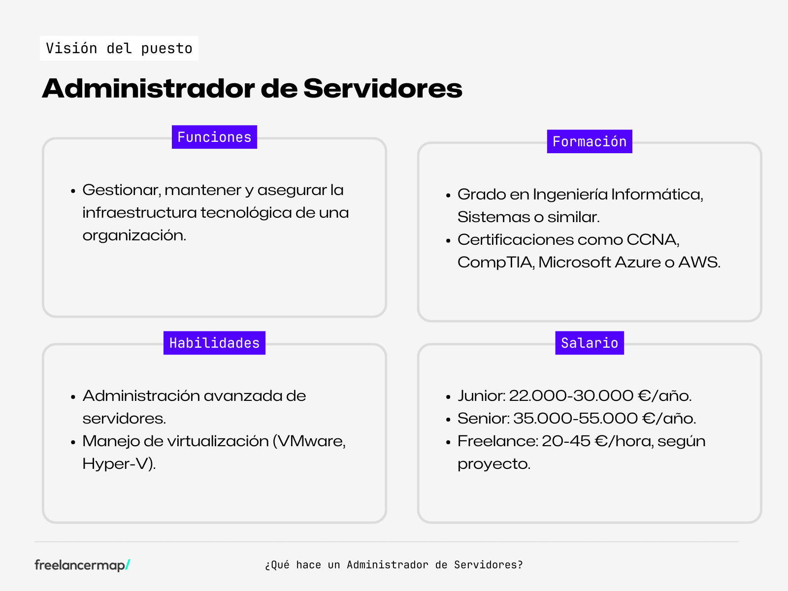¿Qué hace un administrador de servidores? perfil profesional - funciones, habilidades, formación y salario.