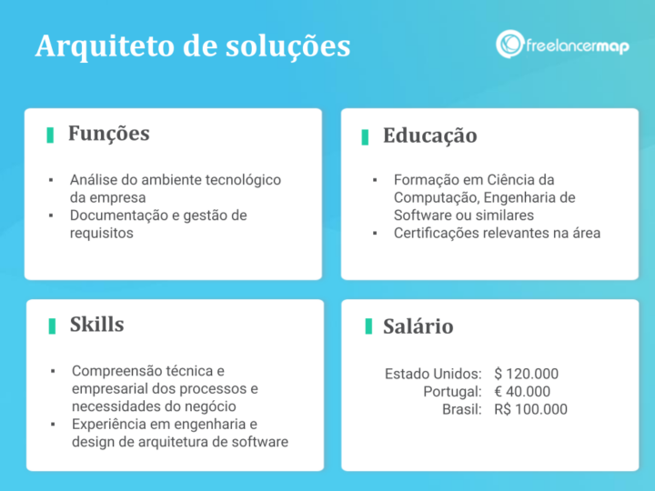 O que faz um arquiteto de soluções? | Perfis profissionais em TI