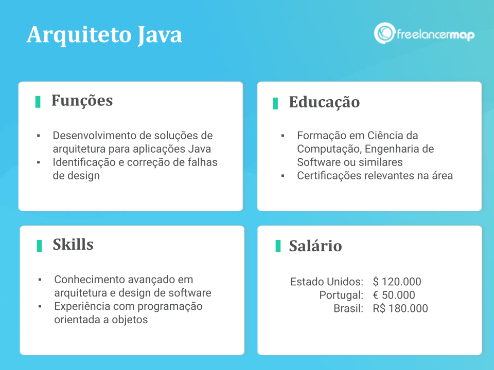 Perfil de um arquiteto Java: funções, skills, formação e salário.