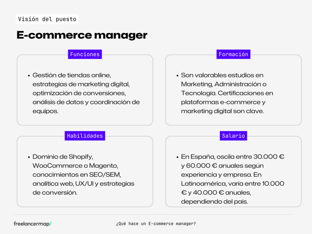 e-commerce manager o responsable de e-commerce perfil profesional en freelancermap