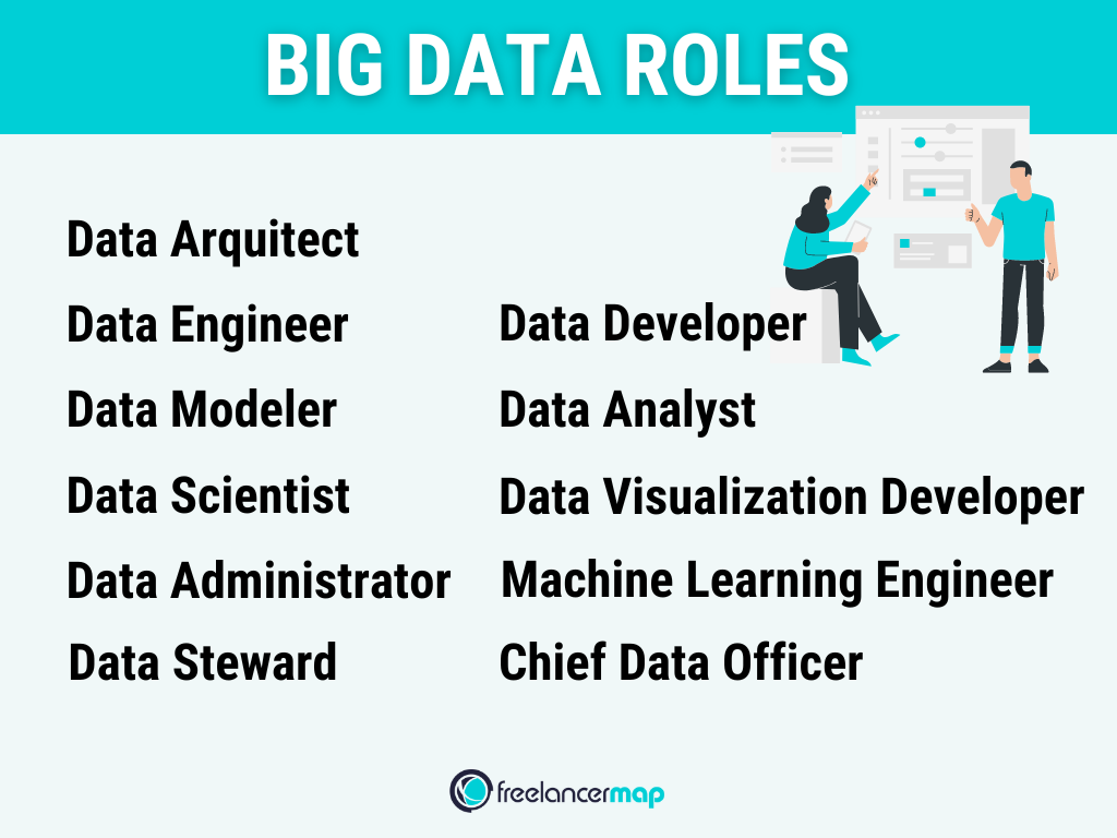 List of roles for Big Data specialists