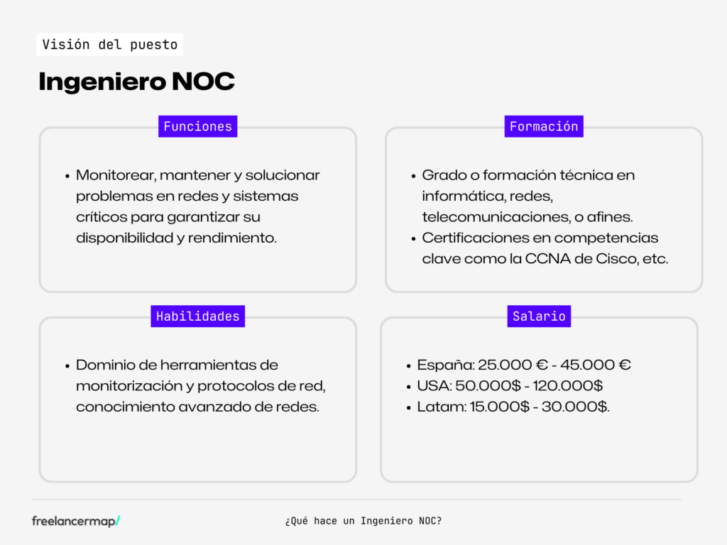 Resumen del perfil profesional de Ingeniero NOC