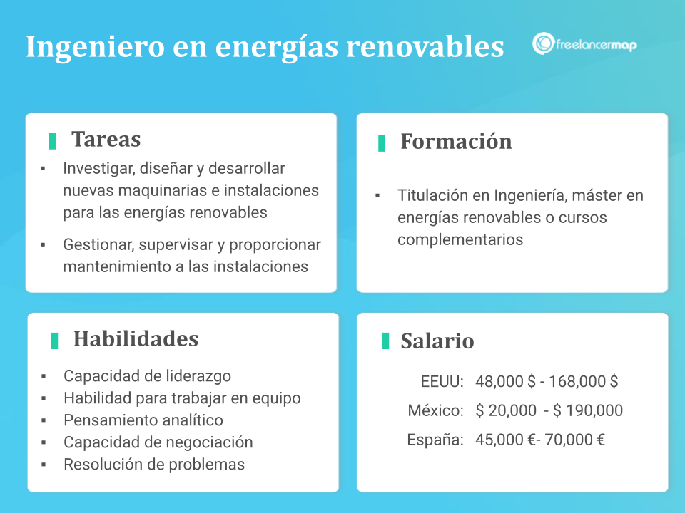 Resumen del perfil profesional de un Ingeniero en energías renovables, tareas, formación, habilidades y salario