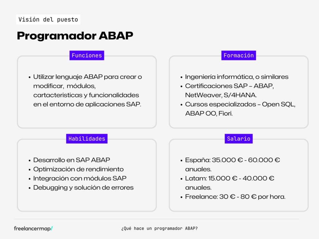 programador abap en freelancermap - funciones, formacion, habilidades y salario