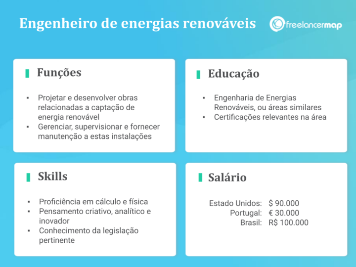 Que faz engenheiro de energias renováveis? | Perfis profissionais em TI