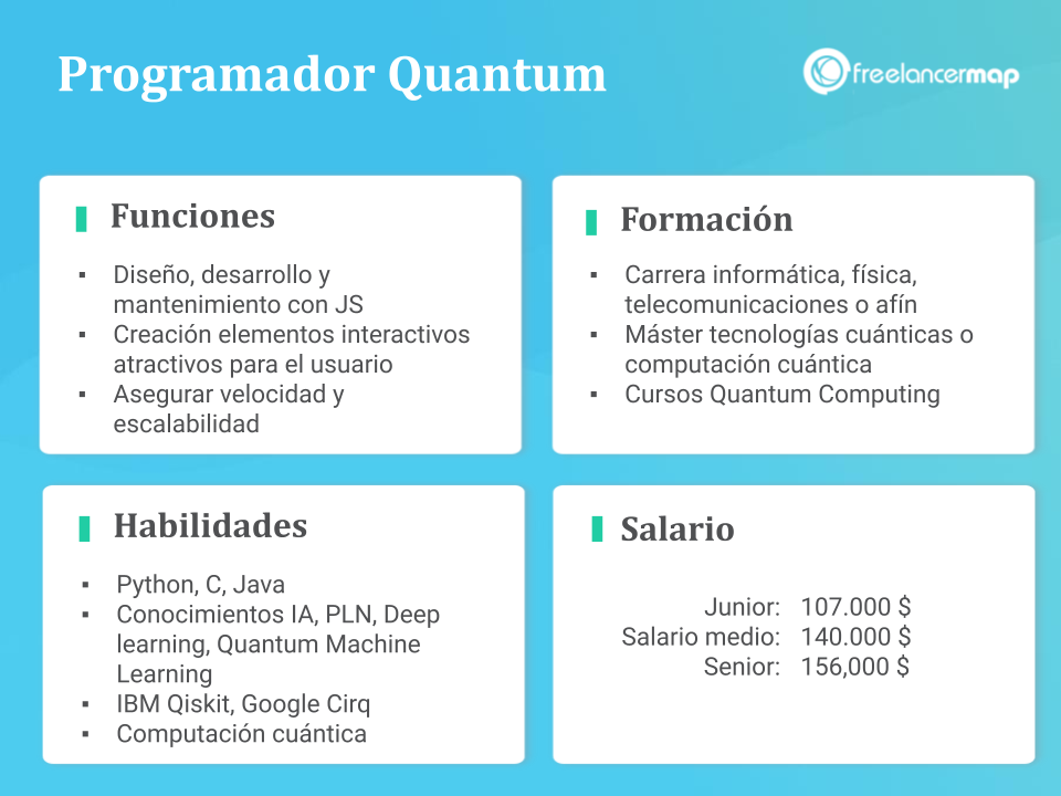 Resumen del perfil profesional del Quantum Developer o desarrollador de software cuántico con funciones, conocimientos, formación y salario