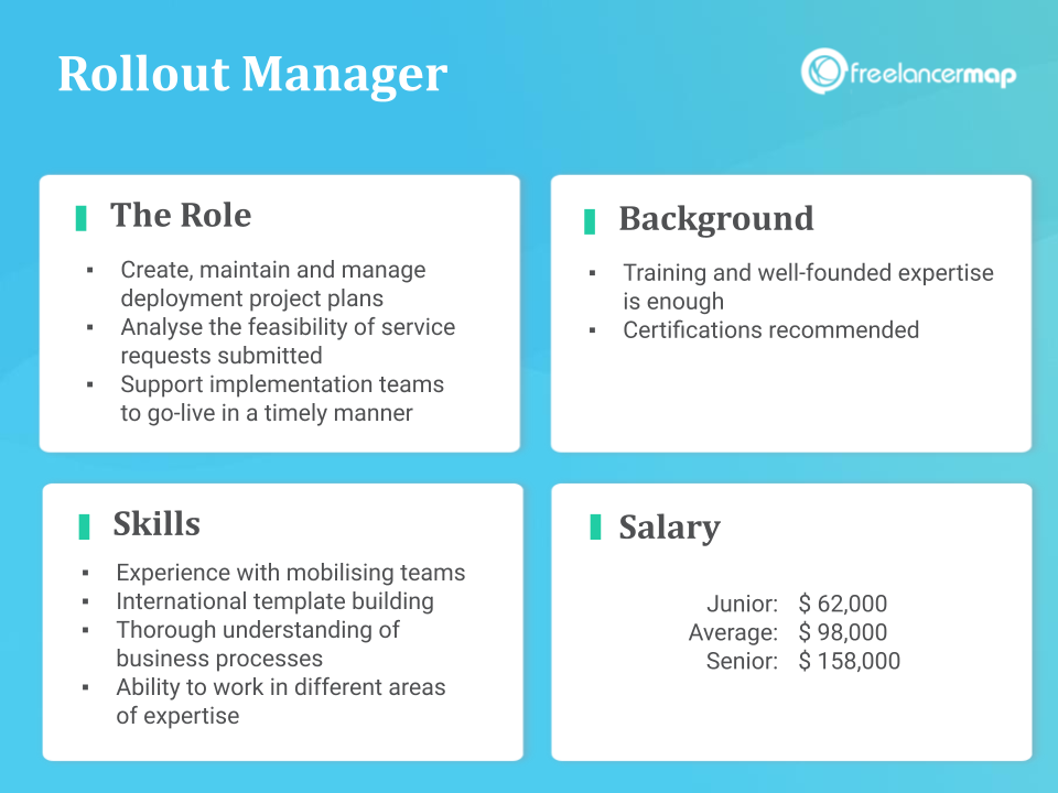 Role Overview of a Rollout Manager with tasks, skills, background and salary