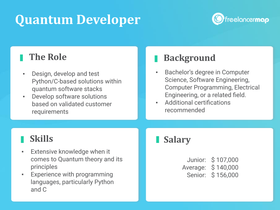 Role Overview - Quantum Developer