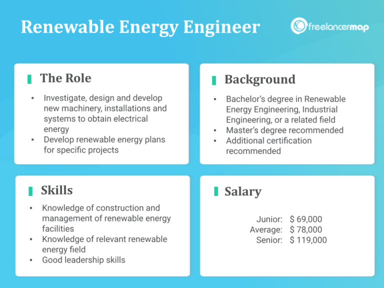 What Does A Renewable Energy Engineer Do?