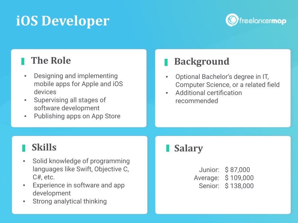 Role overview of a ios developer with tasks, skills, education and salary