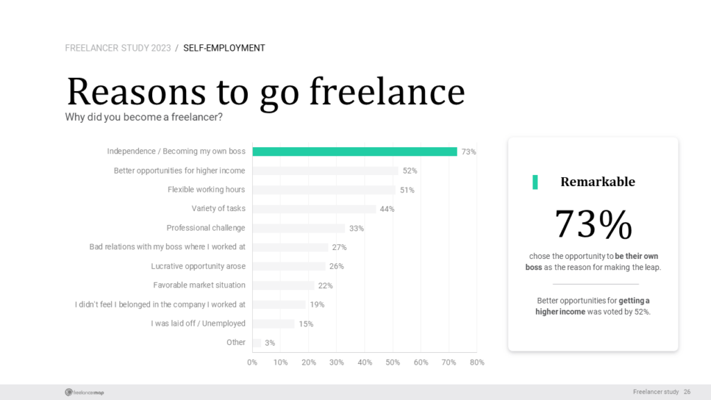 Razones para empezar como freelancer o trabajador independiente segun estudio freelancer 2023