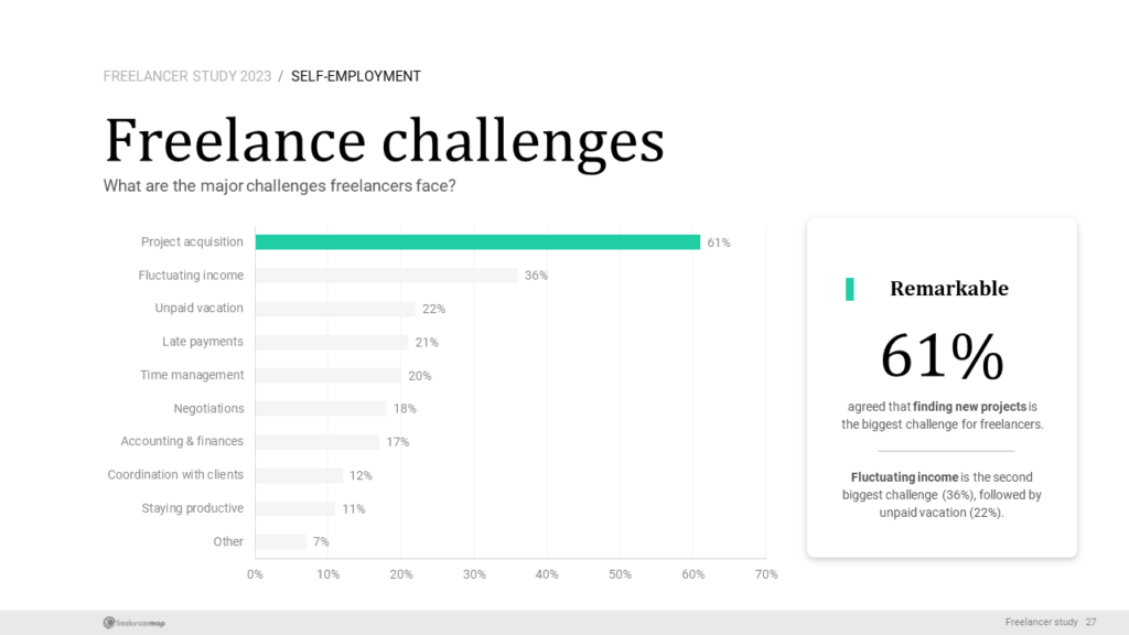 Freelancer study results about major challenges freelancers face freelancermap's freelancer report 2023