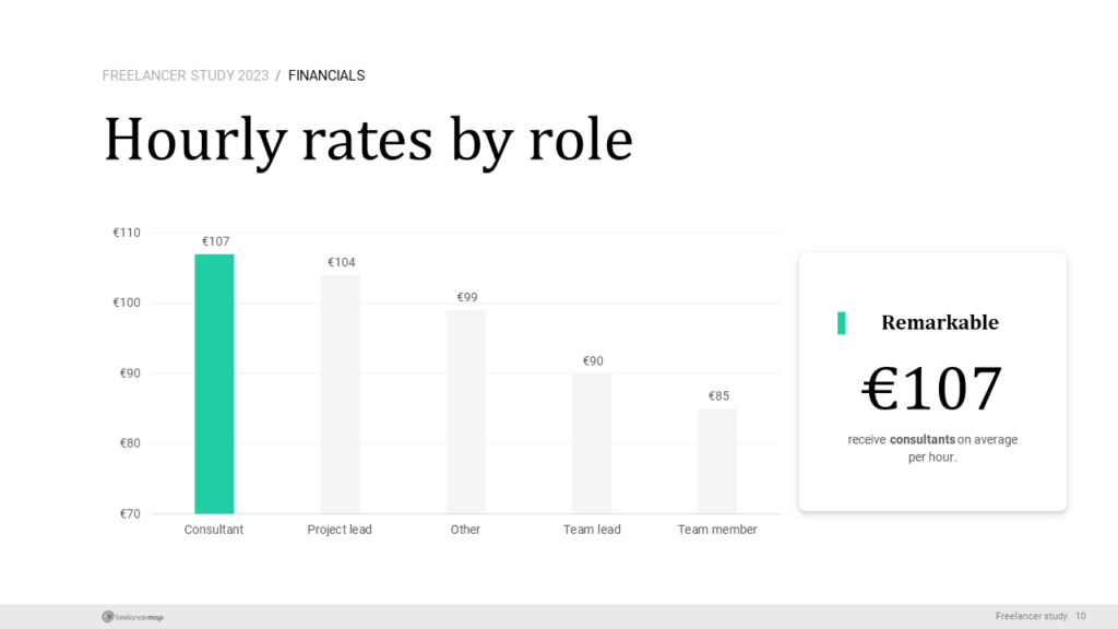 Freelance Rates & Pricing How Much Should You Charge?